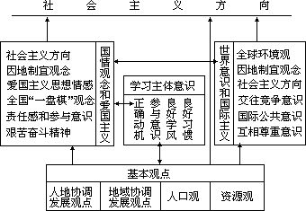 树立新的学科德育观念，实施知能教养与德育统一的教学模式 - 图2