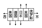 建构发展变化的心灵地图 - 图1