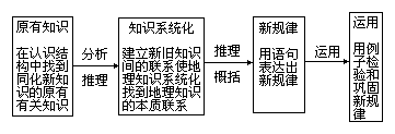 推理学习模式 - 图1