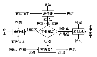 板书 - 图1