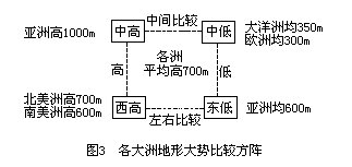 图表综合法 - 图1