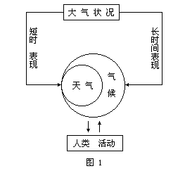 图像信号传递法实施细则 - 图1