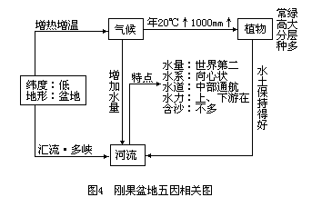 图表综合法 - 图2