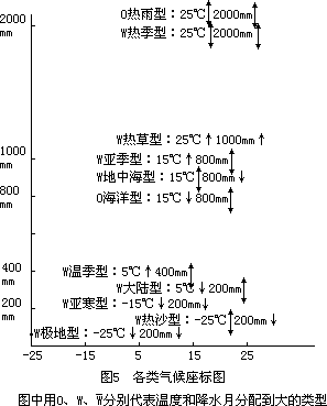 图表综合法 - 图3