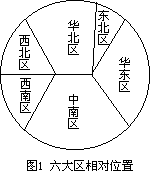 由粗而细法 - 图1