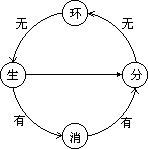 建构逻辑关系的心灵地图 - 图1