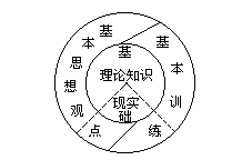 构建地理教学内容和基础知识的新模式 - 图1