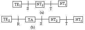 走进综合业务数字网 - 图2