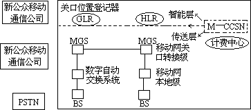 现存的无线系统及发展趋势 - 图5