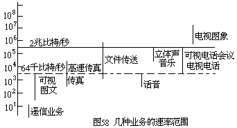 全数字化的网络 - 图2