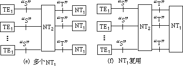 走进综合业务数字网 - 图6