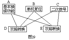 PCN 的结构模型 - 图1