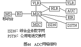 现存的无线系统及发展趋势 - 图4