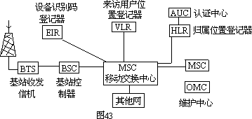 现存的无线系统及发展趋势 - 图3