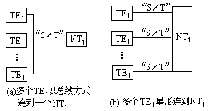 走进综合业务数字网 - 图4