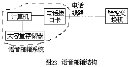 语音邮箱 - 图1