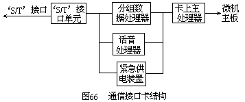 综合业务数字网的终端 - 图1