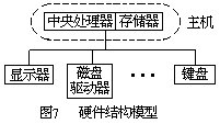 电子计算机的魔术 - 图1