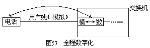 全数字化的网络 - 图1