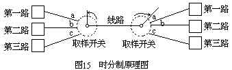 时间分割 - 图1