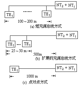 走进综合业务数字网 - 图8