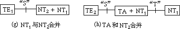 走进综合业务数字网 - 图7