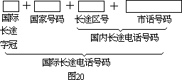 电话机的 ABC - 图2