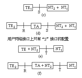 走进综合业务数字网 - 图3