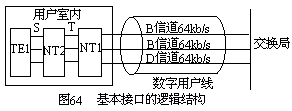 走进综合业务数字网 - 图9