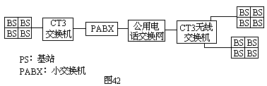 现存的无线系统及发展趋势 - 图2