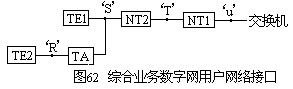 走进综合业务数字网 - 图1