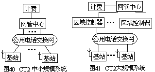 现存的无线系统及发展趋势 - 图1