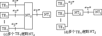 走进综合业务数字网 - 图5