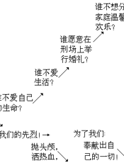 新世纪接班人素质培养：演讲素质培养