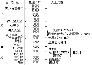 第三节 光与影在摄影中有什么作用？ - 图1