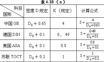 第十三节 感光底片有什么特点？ - 图1