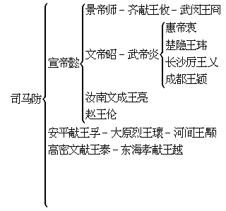 第三十四章 五胡之乱（上） - 图1