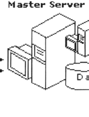 Visual Interdev6.0 程序员指南(五)