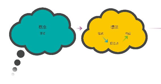 黑格尔的生活 - 图3