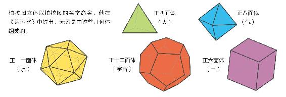 柏拉图立体 - 图1