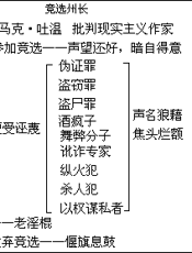 中小学教学小百科(18)语文科·教法篇