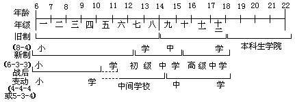 一、“中间学校”的出现 - 图1