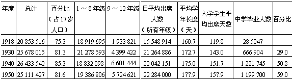 1—1 扩充时期 - 图1