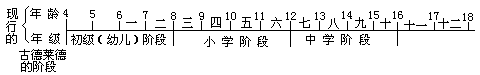 二、关于教育结构（学制）改革的拟议 - 图2