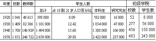 1—1 扩充时期 - 图2