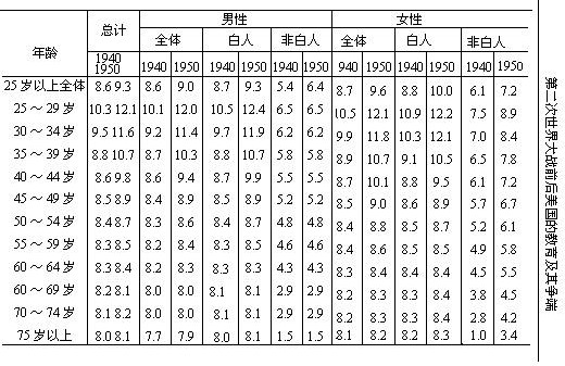 1—1 扩充时期 - 图3