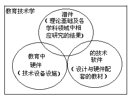 4－1 教育技术的概念及战后在美国迅速发展的原因 - 图1