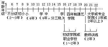 二、关于教育结构（学制）改革的拟议 - 图1