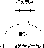 覆盖全球的卫星通信飞向太空的电波 - 图1