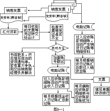 四、关于“内部控制”的说明 - 图1